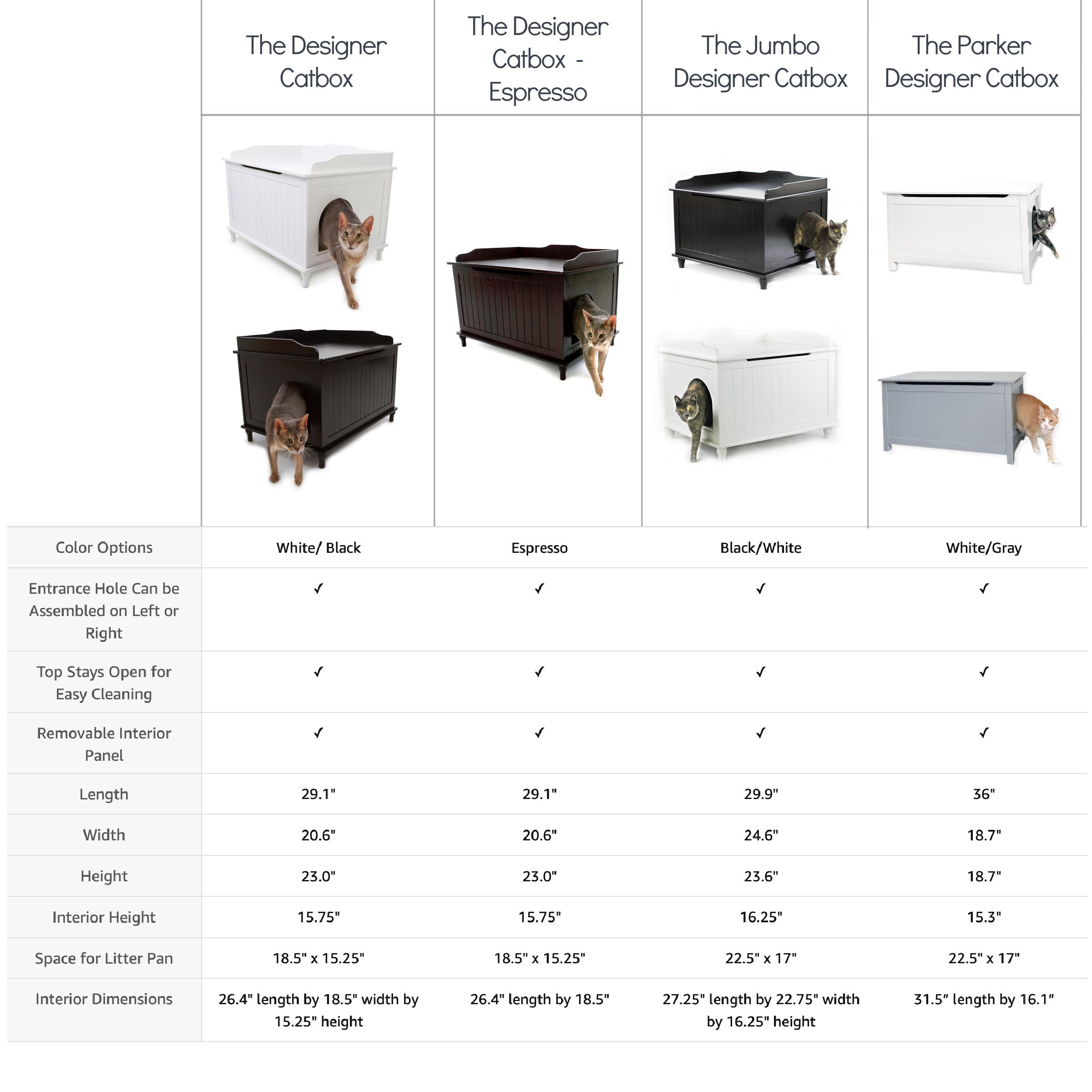 chart showing different sizes and dimensions of litter box enclosures